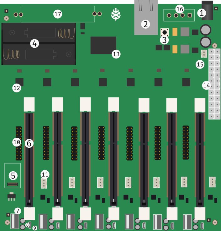 The Clusterboard with labels