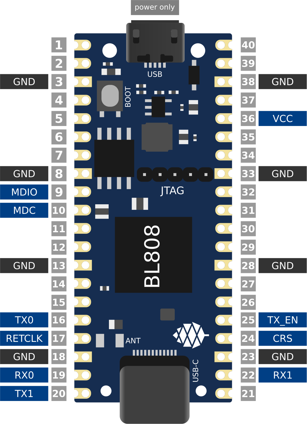 Pinout for wiring ethernet PHY to EMAC