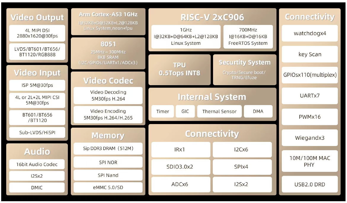 SG2000 block diagram