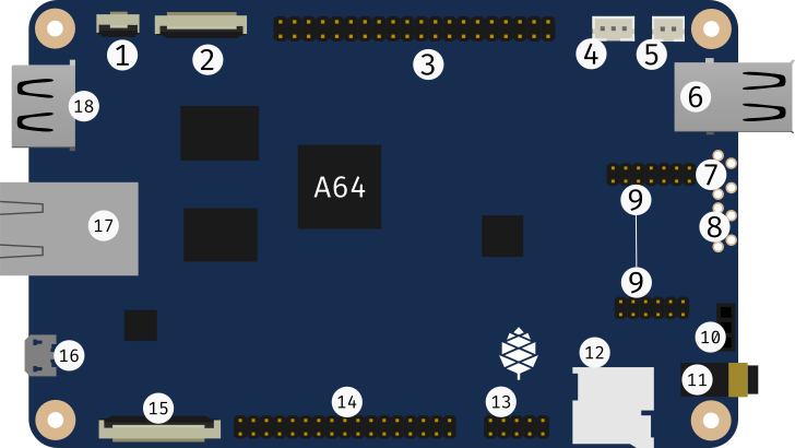 Board layout