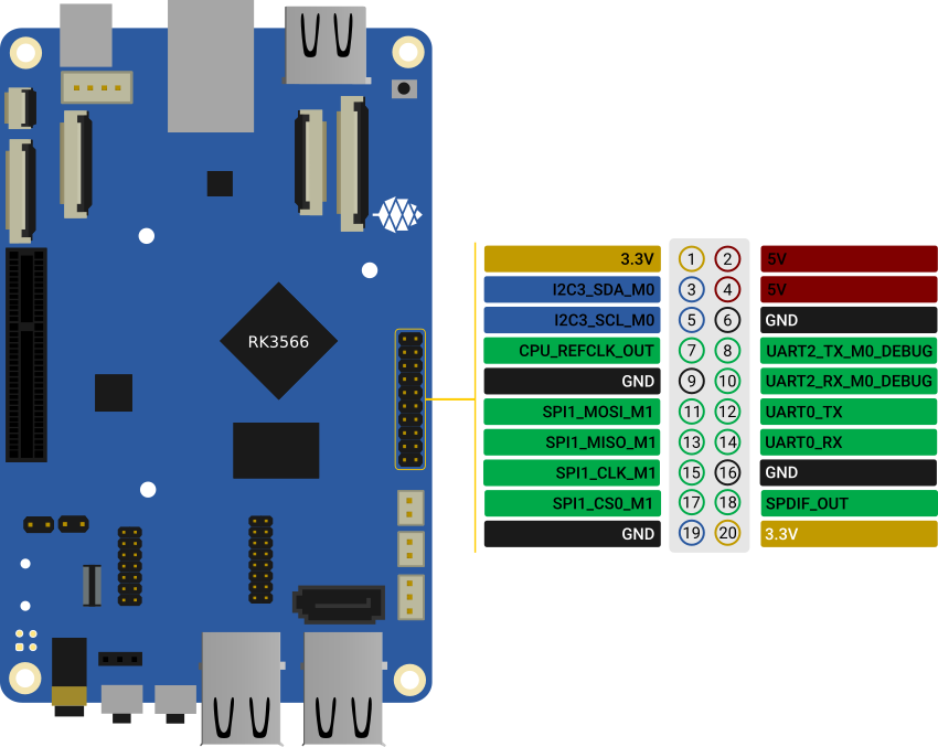 The Quartz64 Model A board pinout