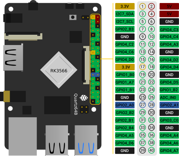 The Quartz64 Model B board pinout