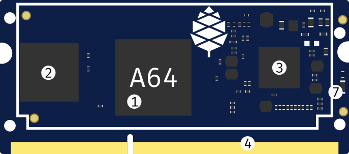 Front view of the SOPINE module with labels