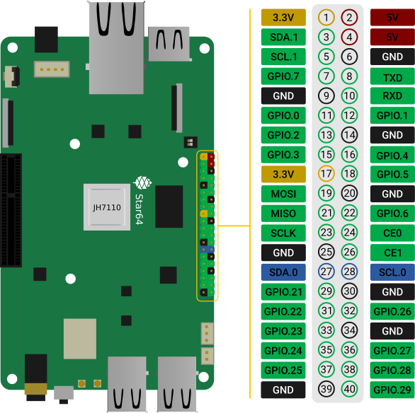 The STAR64 board pinout