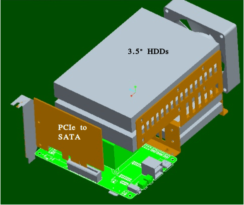 Bracket Orientation in the NAS Case