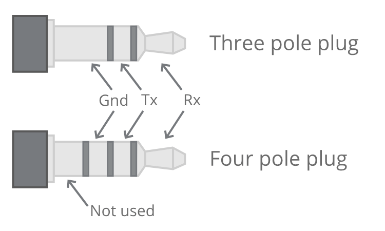 This shows signals from the Pinebook Pro’s point of view, so connect the adapter’s RX to ring 1, and TX to the tip. See also the Pine64 official document describing this.